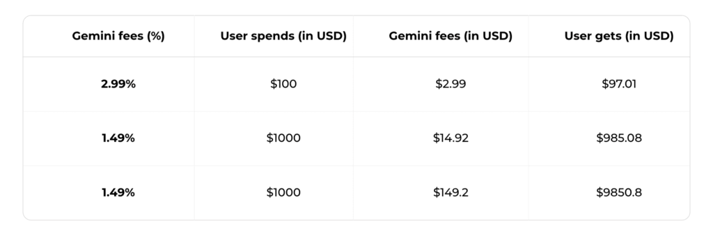 رسوم منصة جيميني Gemini fees